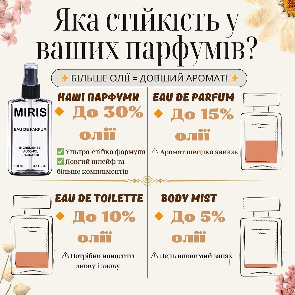 картинка Парфюмерное масло MIRIS Waffles Унисекс 10 ml от официального магазина MIRIS.STORE